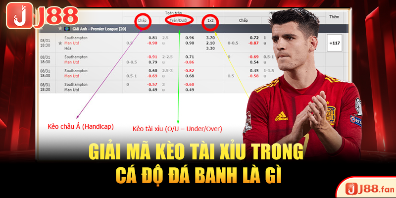 Giải mã kèo tài xỉu trong cá độ đá banh là gì